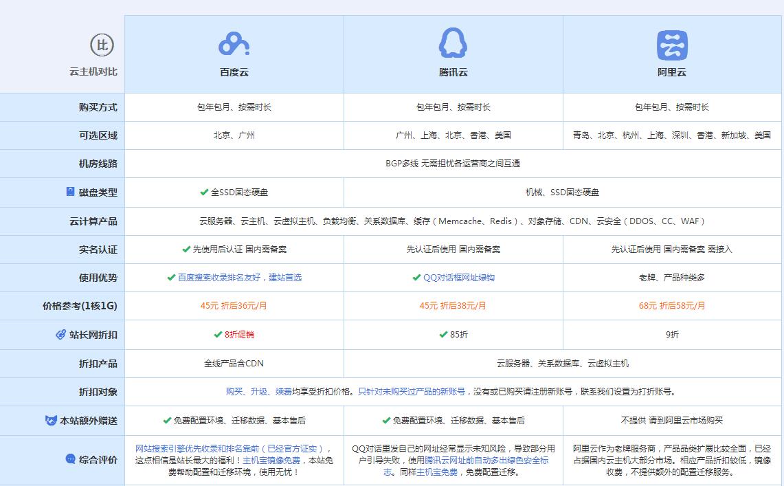 调兵山云主机代理对比.jpg